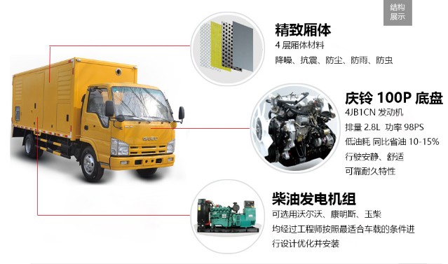 庆铃五十铃50-100KW应急电源车整车零部件功能介绍